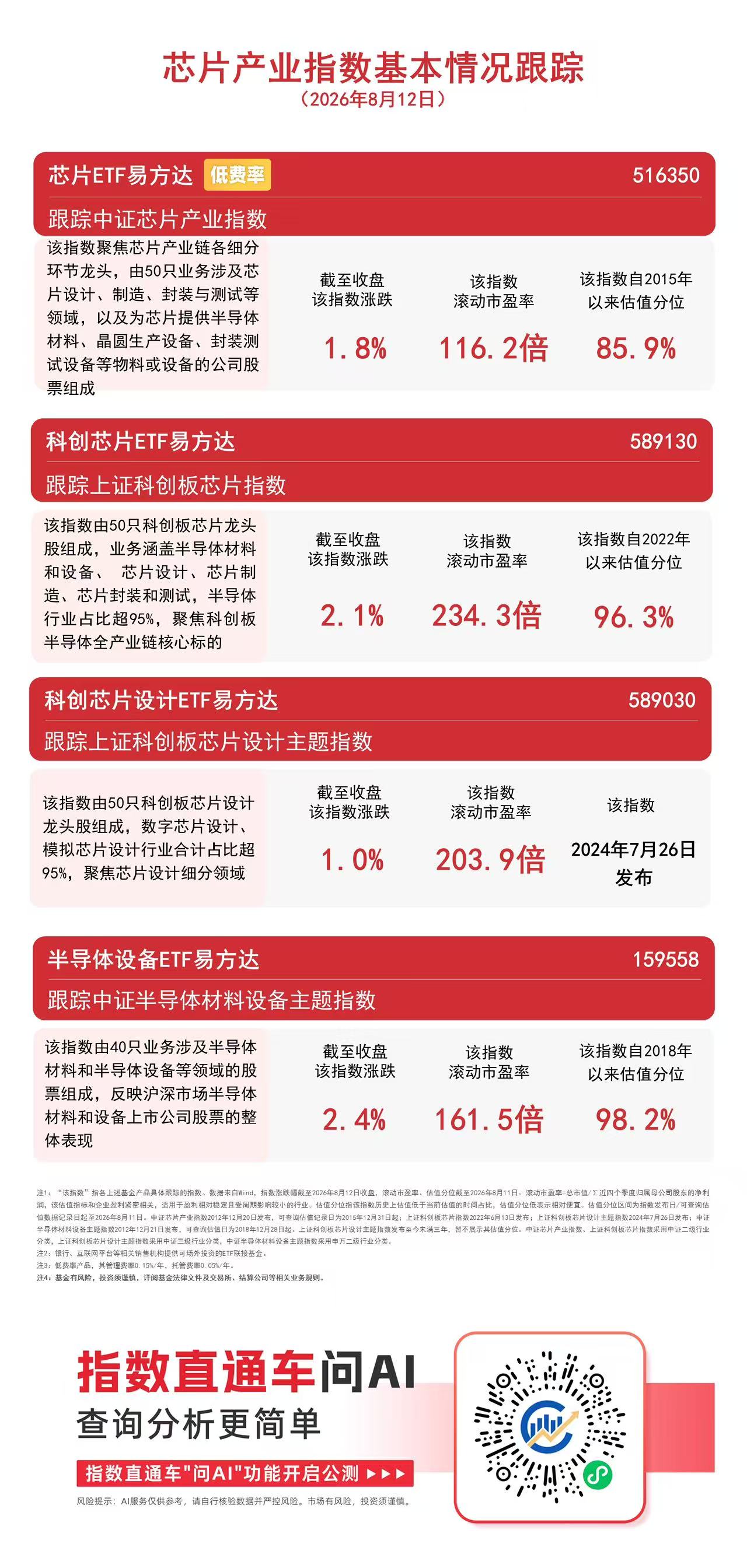 国产存储扩张打开上游设备材料成长空间,半导体设备ETF易方达(159558)今日获1.56亿份净申购(图1) 国产存储扩张打开上游设备材料成长空间,半导体设备ETF易方达(159558)今日获1.56亿份净申购(图1)