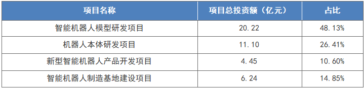 宇树科技上市在即，这只“宇树概念含量”高的指数有机会吗？(图1)