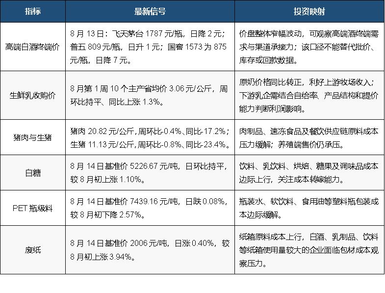 食品饮料周报:消费板块价值凸显,细分行业景气信号分化(图1) 食品饮料周报:消费板块价值凸显,细分行业景气信号分化(图1)