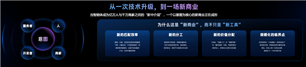 蚂蚁集团 CEO 韩歆毅：智能体商业将在6至12个月内爆发(图2)
