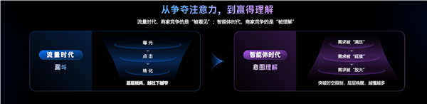 蚂蚁集团 CEO 韩歆毅：智能体商业将在6至12个月内爆发(图3)