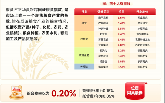 厄尔尼诺来袭,粮食安全升温,产业链机会如何把握?(图5) 厄尔尼诺来袭,粮食安全升温,产业链机会如何把握?(图5)