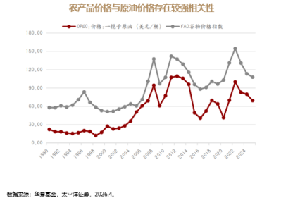 厄尔尼诺来袭,粮食安全升温,产业链机会如何把握?(图2) 厄尔尼诺来袭,粮食安全升温,产业链机会如何把握?(图2)