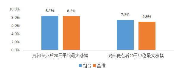 市场调整之后,反弹该配什么?(图2) 市场调整之后,反弹该配什么?(图2)