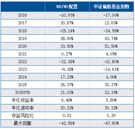 市场调整之后,反弹该配什么?(图1) 市场调整之后,反弹该配什么?(图1)