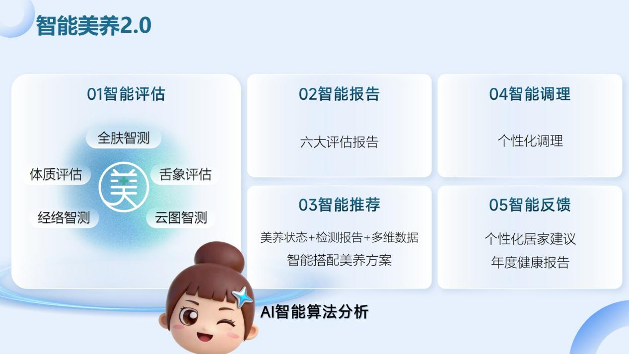 美丽田园2026中期净利大增40%，行业龙头势能强劲(图6)
