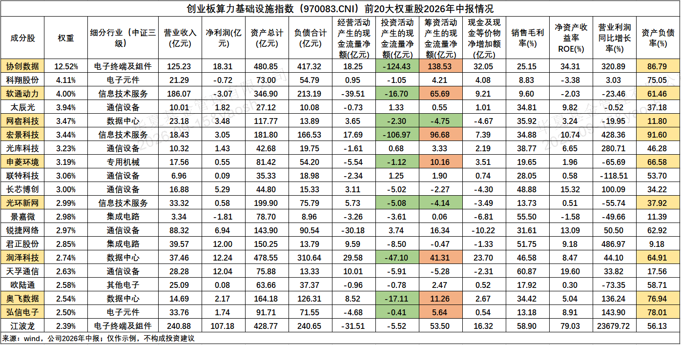 锚定AI产业链，创业板算力ETF华夏（158041）持续净流入(图1)