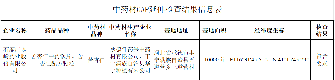 源头质控再加码!以岭药业万亩苦杏仁野生基地通过GAP延伸检查(图2) 源头质控再加码!以岭药业万亩苦杏仁野生基地通过GAP延伸检查(图2)