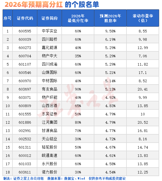重仓!社保、险资同时出手(图1) 重仓!社保、险资同时出手(图1)