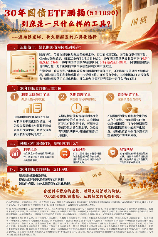 美国国债周三遭到抛售,30年国债ETF鹏扬(511090)近五日资金净流入约17.80亿元(图1) 美国国债周三遭到抛售,30年国债ETF鹏扬(511090)近五日资金净流入约17.80亿元(图1)
