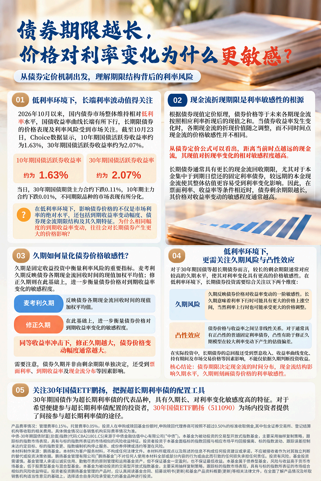 权益市场波动下资金持续流入低风险债券资产，30年国债ETF鹏扬（511090）最新规模突破470亿元(图1)
