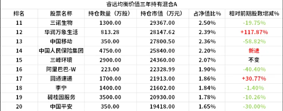 傅鹏博、赵枫最新出手了！(图2)