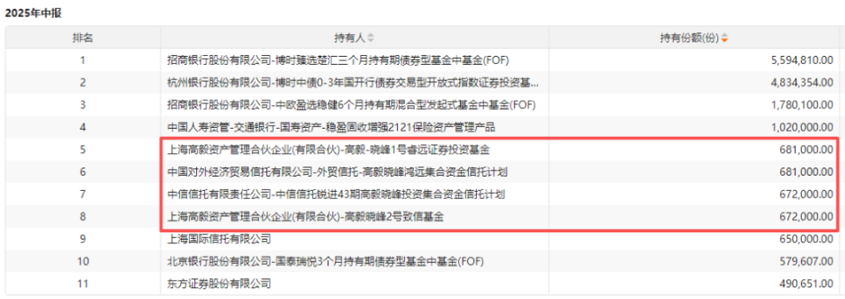 邓晓峰最近又出手了！(图2)