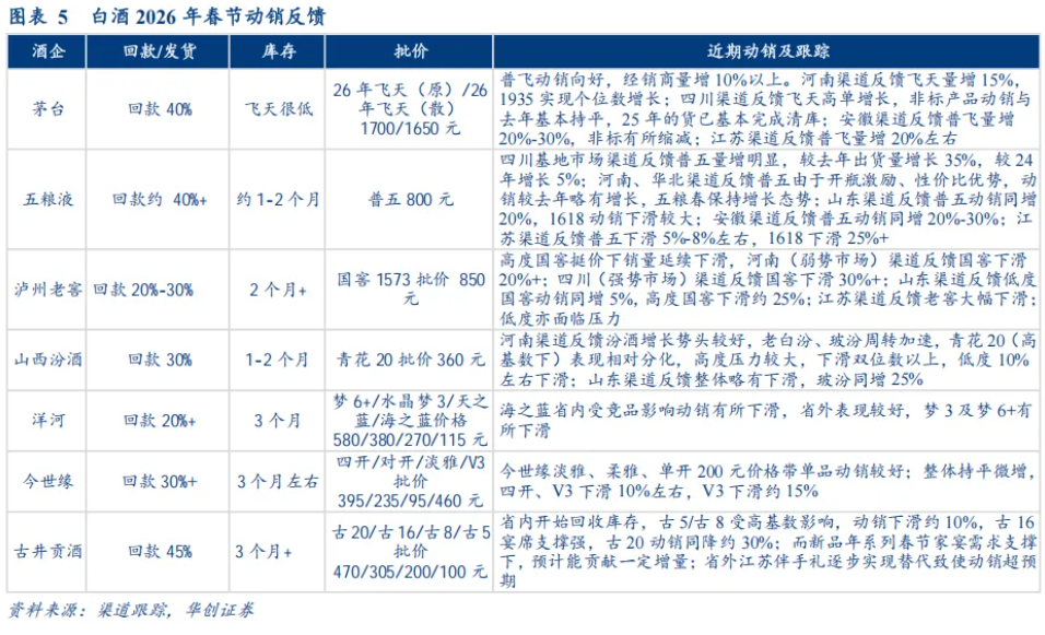白酒板块最新反馈出炉了!(图1) 白酒板块最新反馈出炉了!(图1)