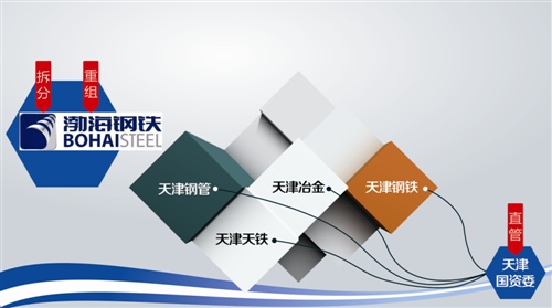 在员工分流的渠道方面,天铁集团董事长武玉海指出,集团公司层面将通过