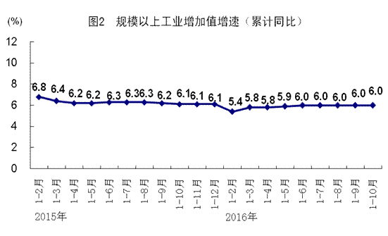中国gdp准么_为什么大家都在说中国GDP真实数据远高于7 你没看错