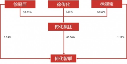 戈提克人口普查_罗戈研究 物流上市企业实际控制人财富值排行