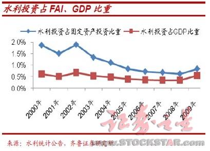 股票占gdp_以史为鉴 六大指标发出信号 美股牛市可能真的到头了