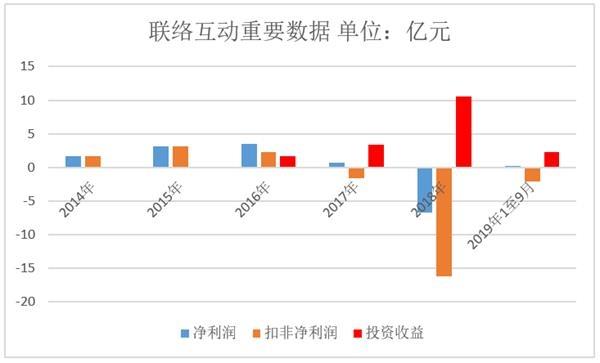 12、联络互动。png