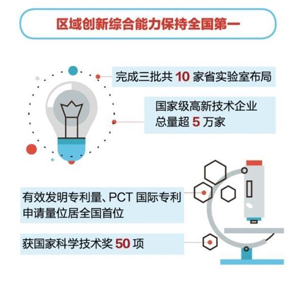 广东gdp广州影响力_广东成内地首个破8万亿元的省份 深圳GDP首超广州(2)