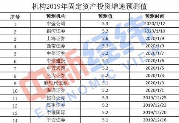 收入增速跑赢gdp计算_前3季度城镇居民人均收入出炉 28省增速跑赢GDP(3)