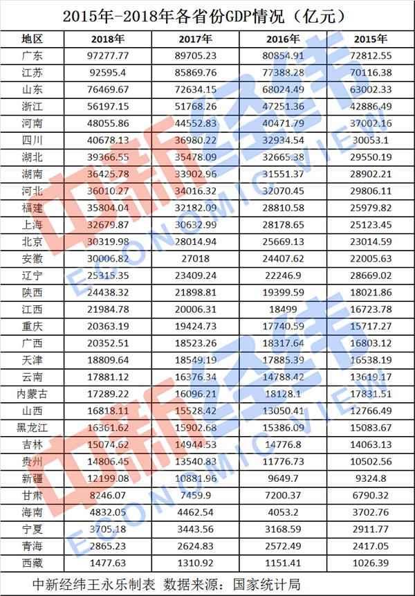 2019年经济生产总量超_2019年全国存款总量图(3)