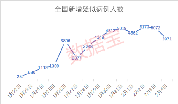 疫情現四大積極信號,死亡率大降,a股大反攻,250億外資爆買這些股