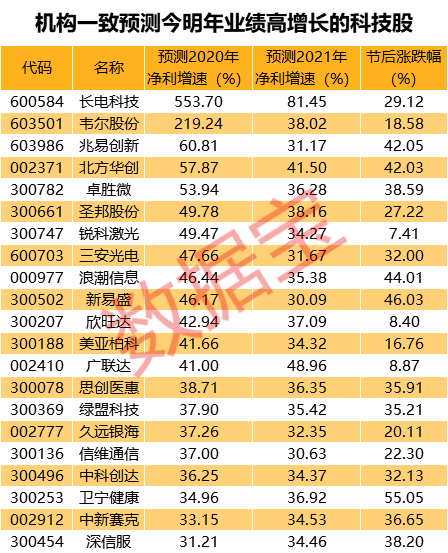 科技股有哪些股票最新名单 25053801cb414315bd31713068245a5d.png