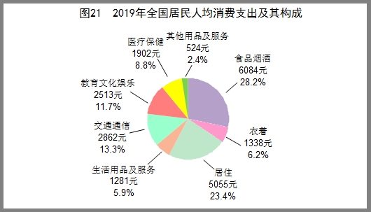 2019统计局GDP_小丑2019图片(2)