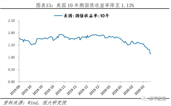 疫情人口控制_控制疫情手抄报
