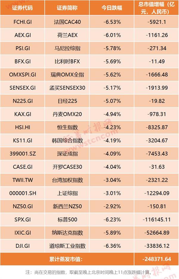 巴西2019gdp是多少_2019年GDP超1万亿美元的国家只有16个,除了中 美 印还有谁呢(3)
