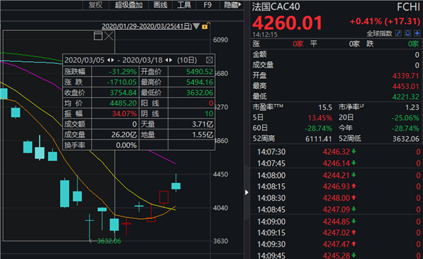 對此,橋水的發言人表示: