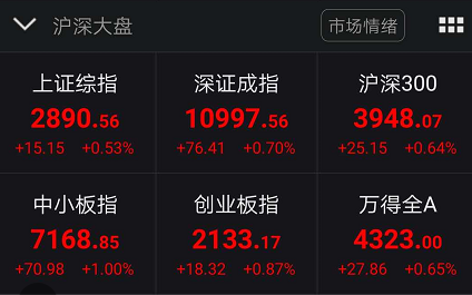 芯片股大涨最新消息 be8d4f2825e14b3b9a9dd220c693e5ef.png