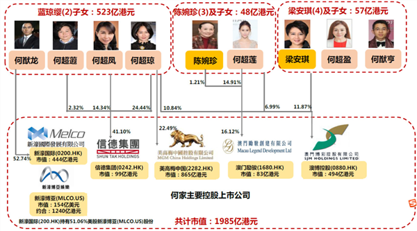 突发！何鸿燊去世，他是爱国企业家，也是一代“赌王”…博彩股团体异动，在本地另有这些构造