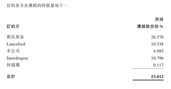 突发！何鸿燊去世，他是爱国企业家，也是一代“赌王”…博彩股团体异动，在本地另有这些构造