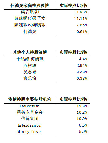 突发！何鸿燊去世，他是爱国企业家，也是一代“赌王”…博彩股团体异动，在本地另有这些构造