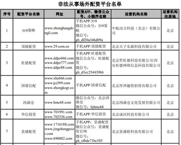 投资理财新路径：配资平台引领潮流