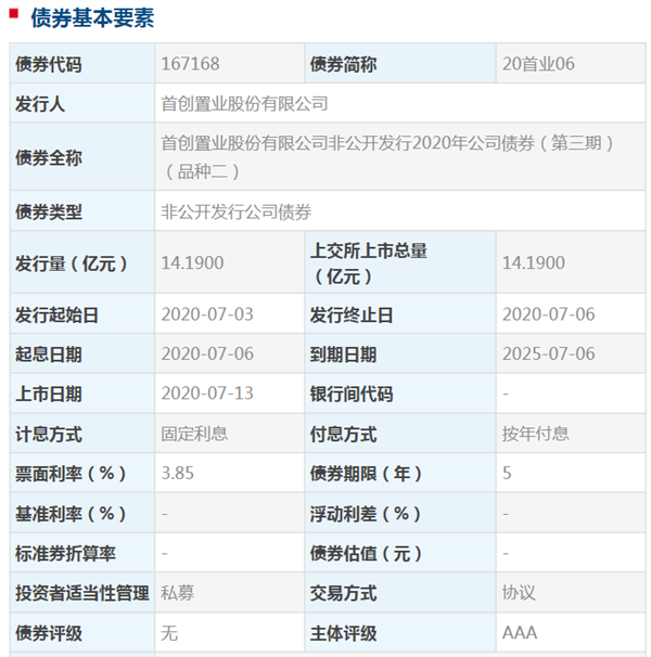 ״ҵ14.19Ԫ˽ļ˾ծȯ13Ͻ-йز