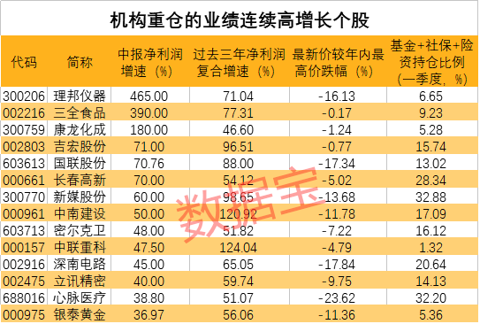 机构重仓股票排名_证券机构重仓股_机构重仓股排名-金投股票-金投网