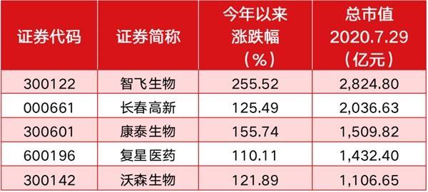 如何选短期优质股 c12d6b0f82084f719e6191d0dda67d1b.jpg
