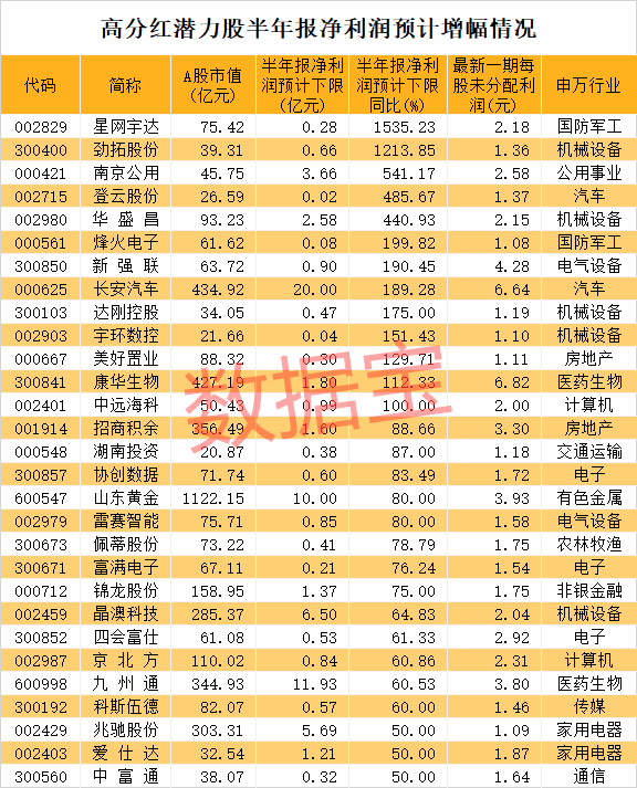 美好置业排名_美好置业总部大楼(2)