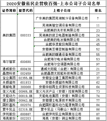 铜公司排名_公司牌匾铜