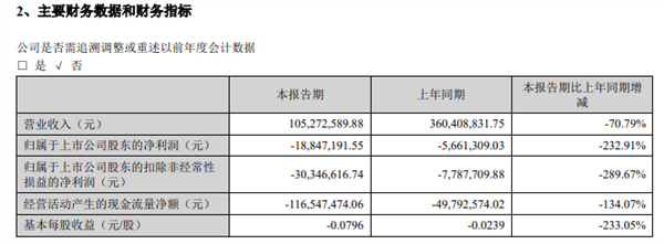 截至發稿,8月19日西安旅遊股價漲了2.83%,報9.