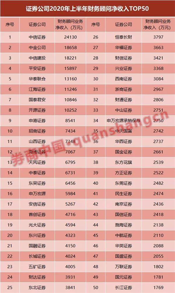 券商资产排名_互联网券商排名(2)