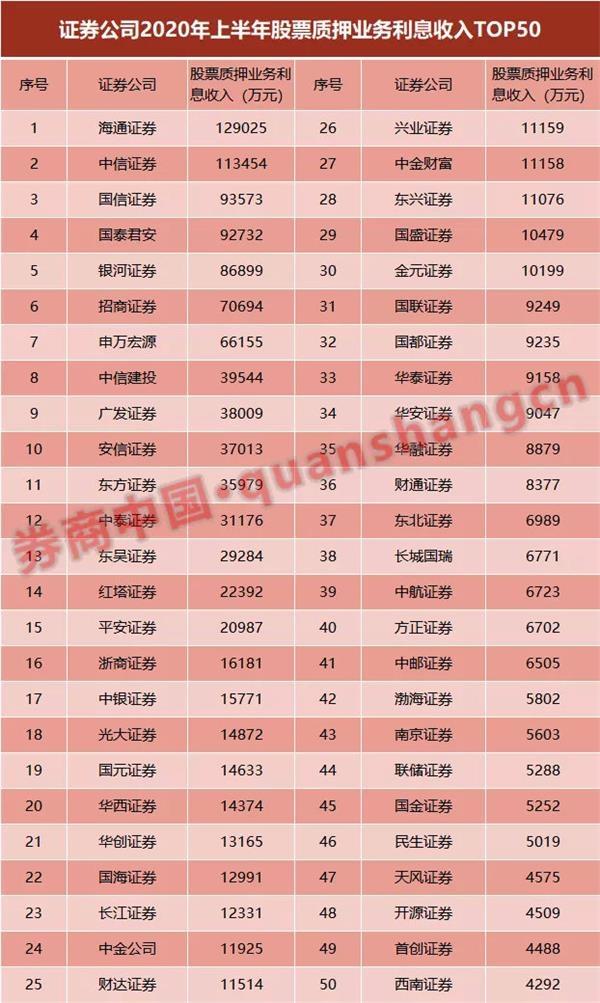 投资收益排名_投资收益图片(2)