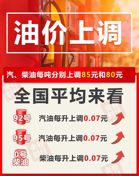 车主注意!国内油价上调 加满一箱油将多花3.5元