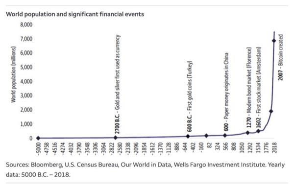 今年黄金飙升指向一更大问题?投行:金价未来恐进一步上扬