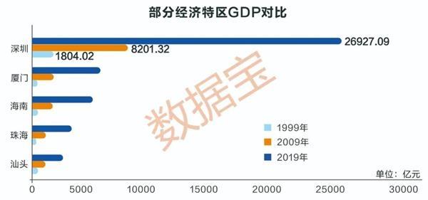 深圳40年,这些硬核数据你可能不知道