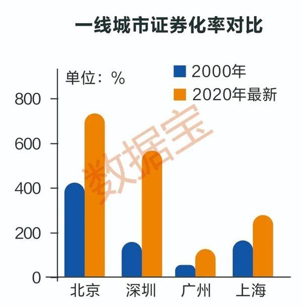 深圳40年,这些硬核数据你可能不知道