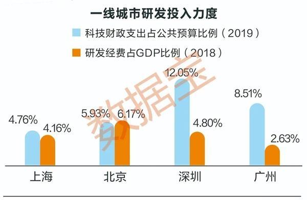深圳40年,这些硬核数据你可能不知道